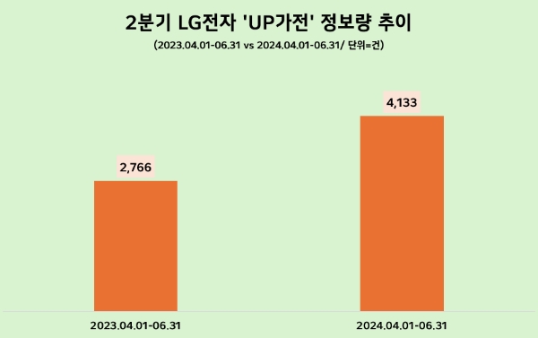 제공=데이터앤리서치