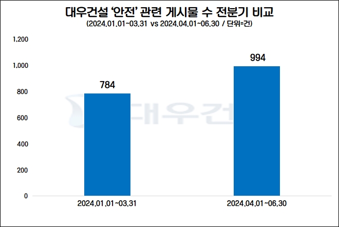 자료=데이터앤리서치 제공
