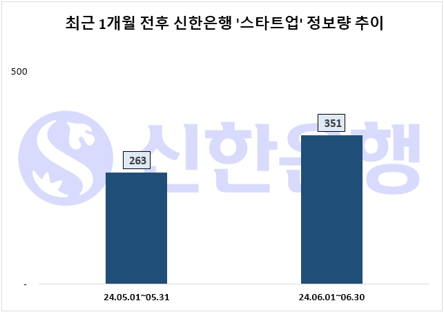 자료=데이터앤리서치 제공