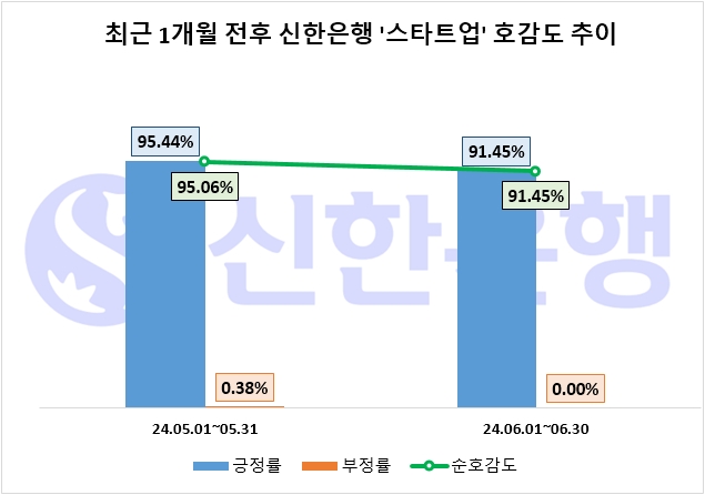 자료=데이터앤리서치 제공