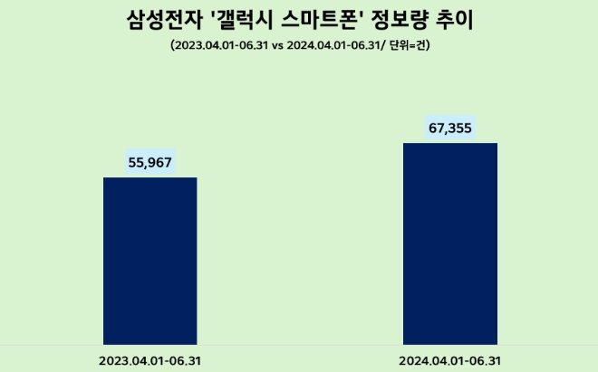 제공=데이터앤리서치