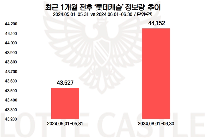 자료=데이터앤리서치 제공(이하 동일)
