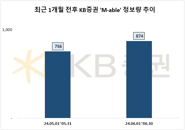 자료=데이터앤리서치 제공