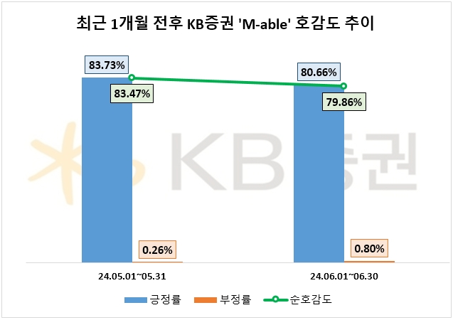자료=데이터앤리서치 제공