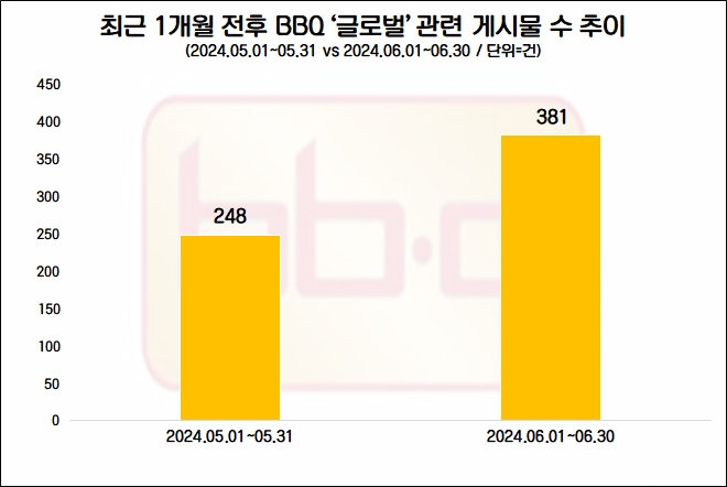자료=데이터앤리서치 제공