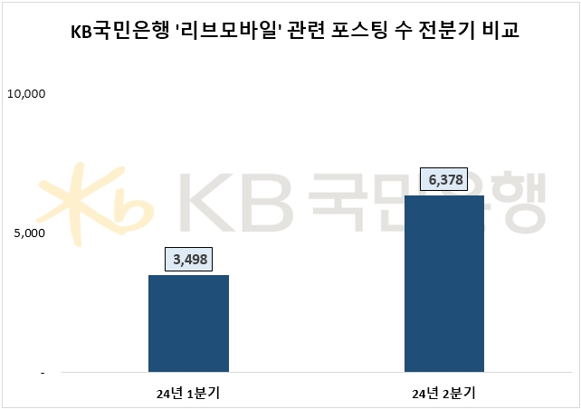 자료=데이터앤리서치 제공