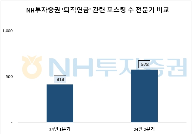 자료=데이터앤리서치 제공