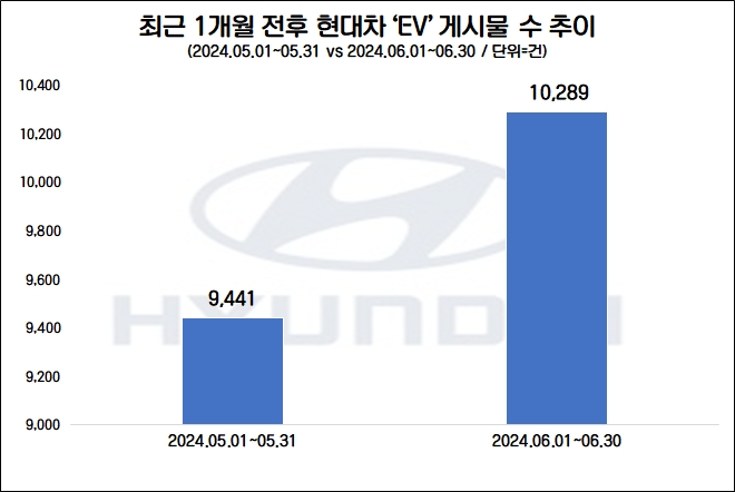 자료=데이터앤리서치 제공(이하 동일)