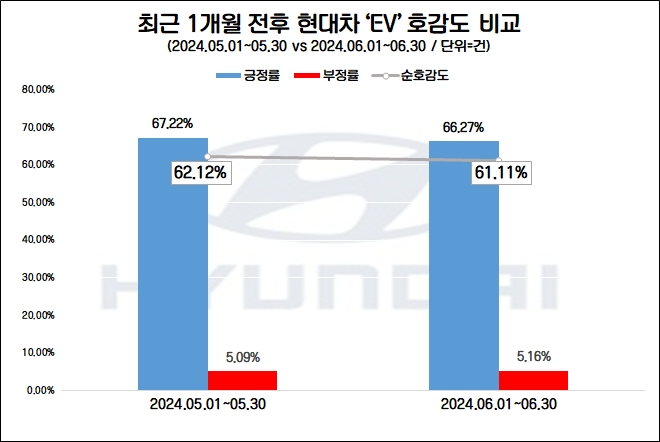 현대차, 인니서 ‘현대 EV 충전 얼라이언스’ 구축…EV 관심도↑