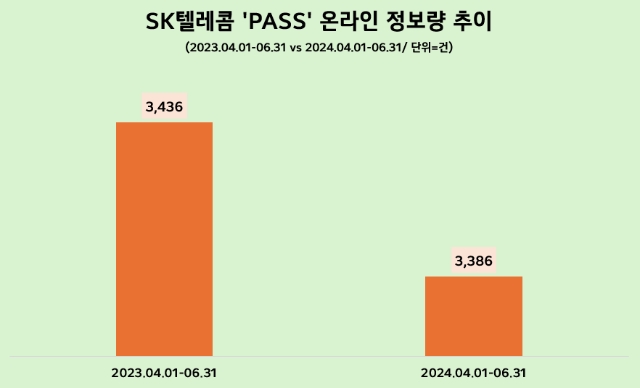 제공=데이터앤리서치