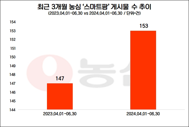 자료=데이터앤리서치 제공