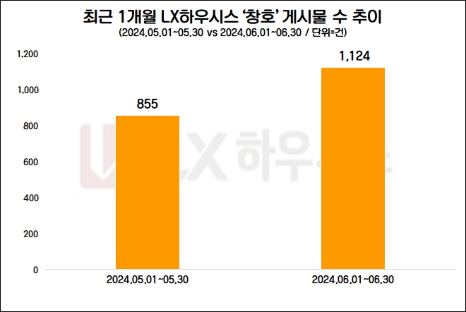 자료=데이터앤리서치 제공(이하 동일)