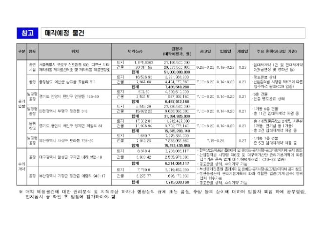 자료=캠코 제공