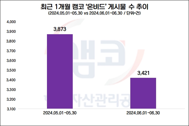 자료=데이터앤리서치 제공(이하 동일)