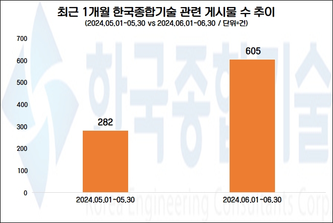 자료=데이터앤리서치 제공