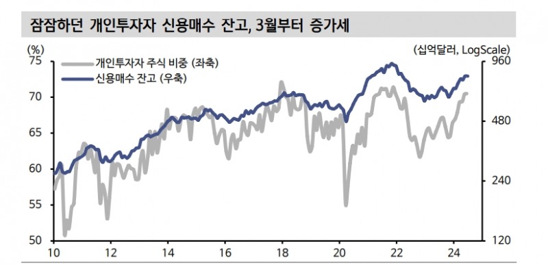 美주식시장, 투기거래 이탈 불구 수급 기반 견고...실적시즌 자사주 매입 응답 기대 - 신한證