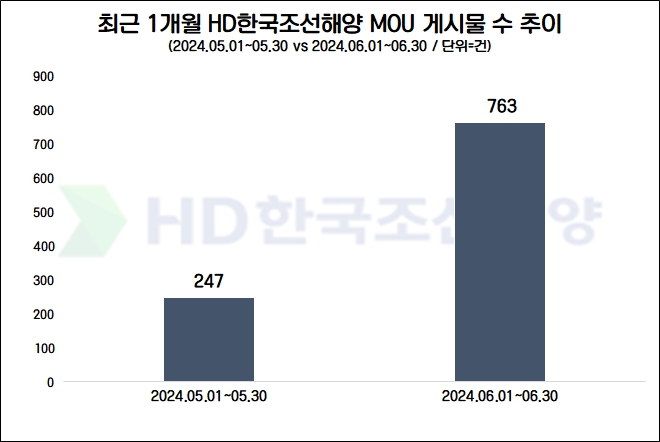 자료=데이터앤리서치 제공