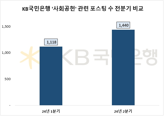 자료=데이터앤리서치 제공