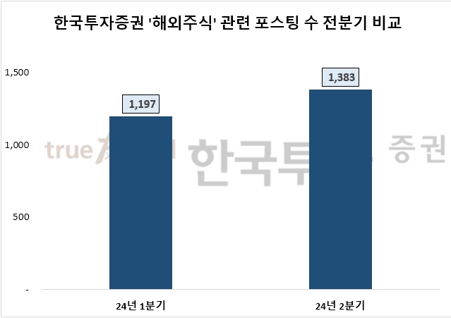 자료=데이터앤리서치 제공