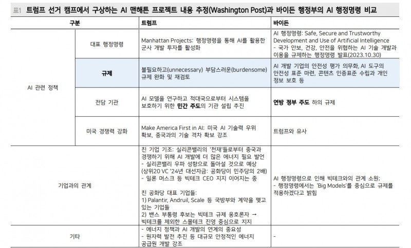 트럼프 트레이딩으로 기술주 하락했다면 매수 기회로 활용해야 - 메리츠證