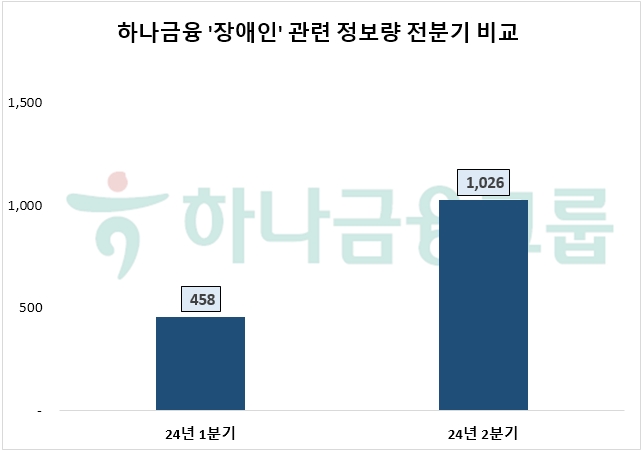 자료=데이터앤리서치 제공