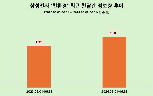 제공=데이터앤리서치