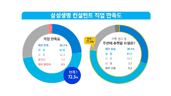 자료=삼성생명 제공