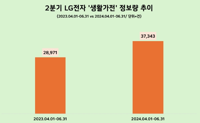 제공=데이터앤리서치
