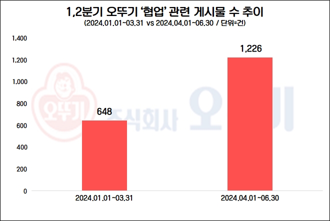 자료=데이터앤리서치 제공