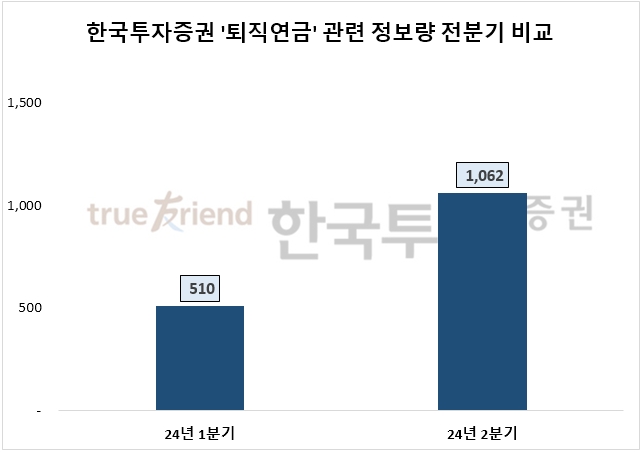 자료=데이터앤리서치 제공