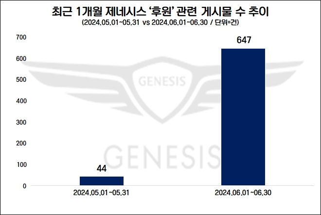자료=데이터앤리서치 제공