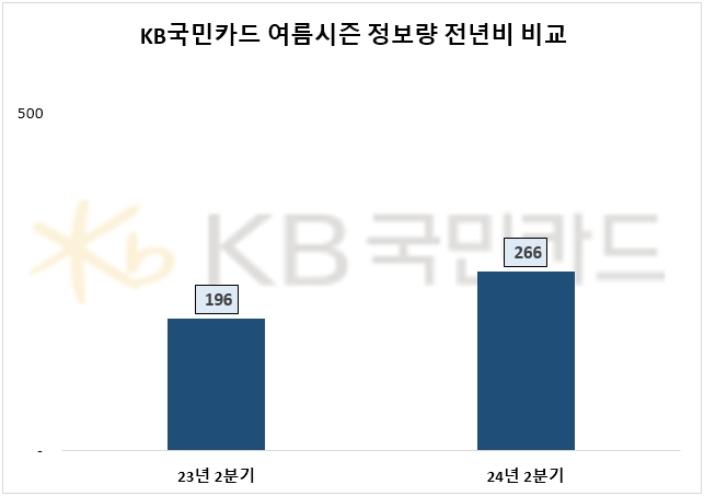 자료=데이터앤리서치 제공