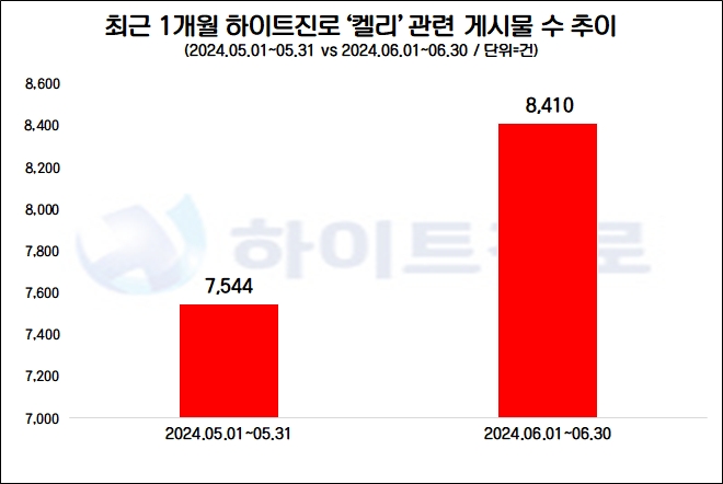 자료=데이터앤리서치 제공(이하 동일)