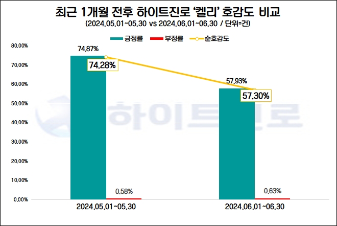 하이트진로, ‘광주맥주축제’ 4회 연속 공식 후원…켈리 관심도↑