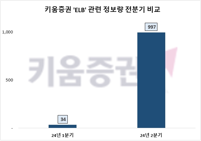 자료=데이터앤리서치 제공