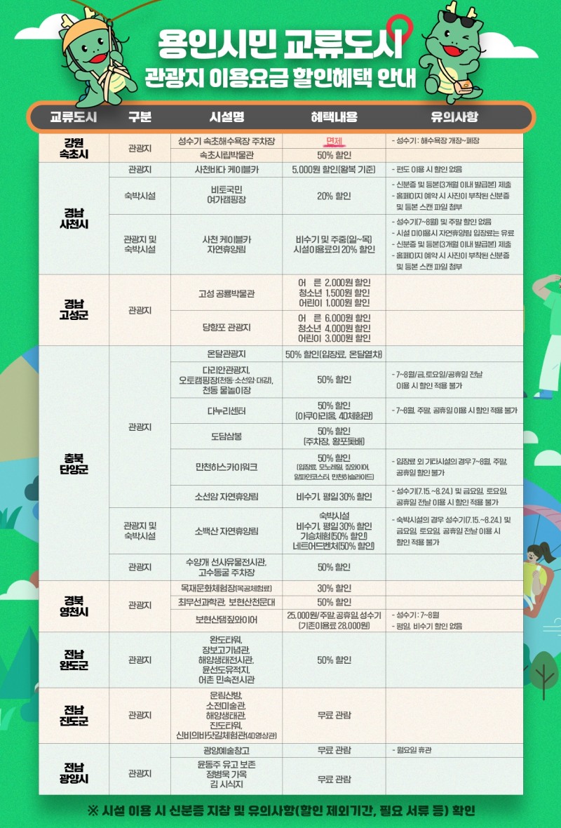 용인특례시민, 교류도시 관광지 할인 혜택 풍성