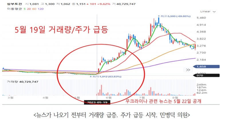 김병환 청문회에 삼부토건 주가조작 의혹 물고 늘어진 야당 의원...정권실세 관여 주장