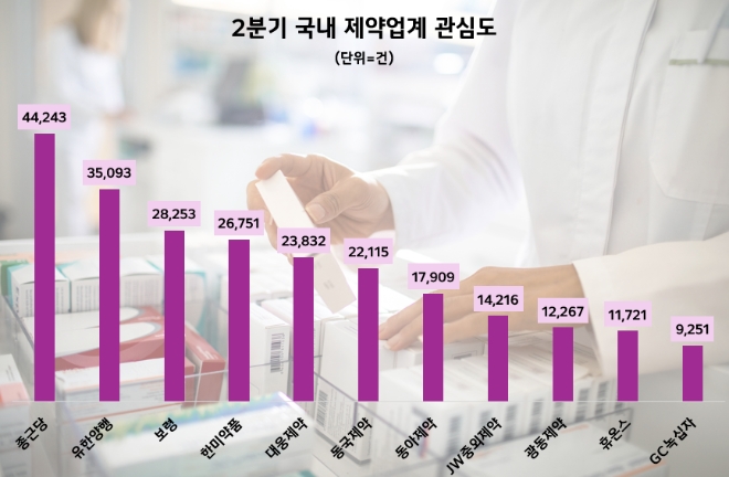 제공=데이터앤리서치