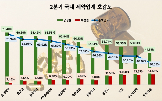 제공=데이터앤리서치