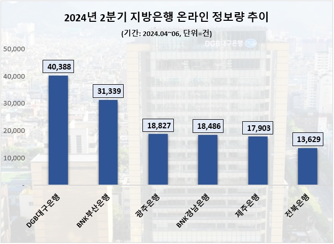 자료=데이터앤리서치 제공