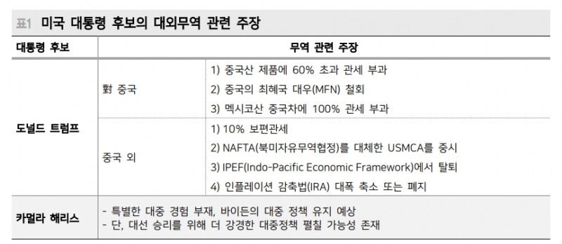美 대선, 누가 되든 'Anywher-But-China' 트레이드 상대적 우위 지속 - 메리츠證