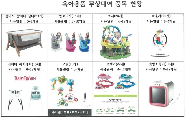 김제시 첫 아이 출산 시 1,000만원(첫만남 이용권 포함)지원