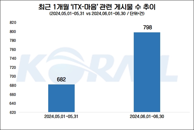 자료=데이터앤리서치 제공(이하 동일)