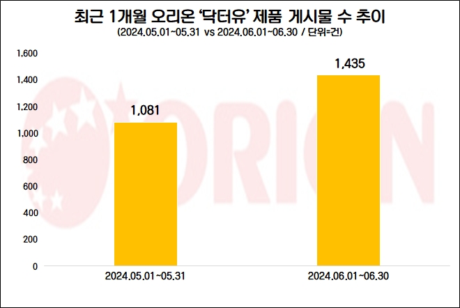 자료=데이터앤리서치 제공(이하 동일)