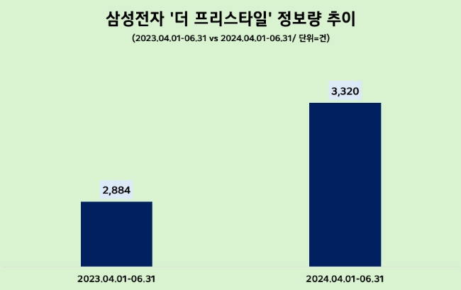 제공=데이터앤리서치