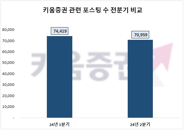 자료=데이터앤리서치 제공