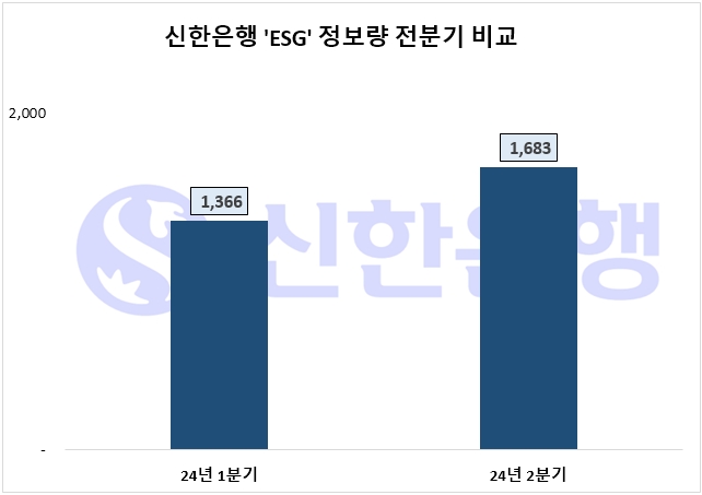 자료=데이터앤리서치 제공