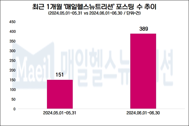 자료=데이터앤리서치 제공(이하 동일)