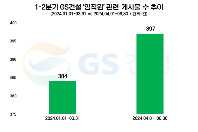 최근 쌍둥이 자녀를 출산해 육아휴직 중인 GS건설 직원(왼쪽)이 아내와 함께 회사에서 준비한 출산 축하선물을 받고 활짝 웃고 있다. / 사진=GS건설 제공