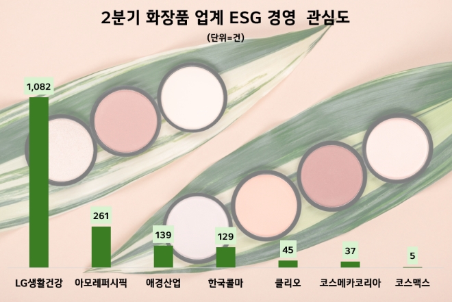 제공=데이터앤리서치